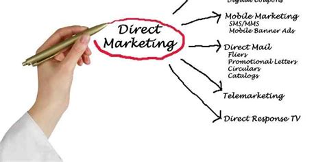 What Is Direct Marketing Examples Benefits And Steps