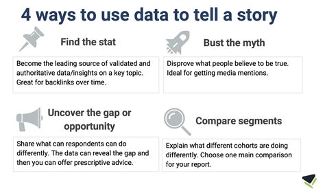 How Original Research Can Help Writers Combat 5 Key Issues [New Data