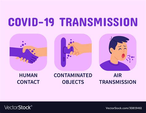 Coronavirus Covid Transmission Infographics Vector Image