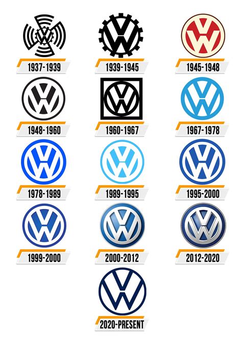 Volkswagen Logo Histoire Signification De Lemblème