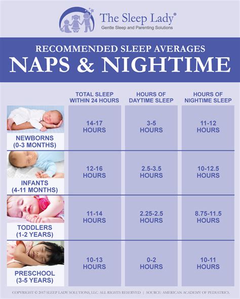 Ideal Bedtime How To Decide What Time Your Child Goes To Sleep