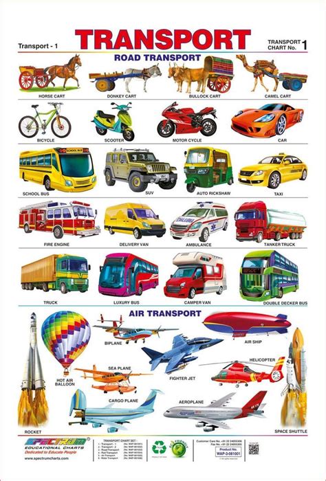 Pin By Alisa On English In 2022 Craft Supplies Online Transportation