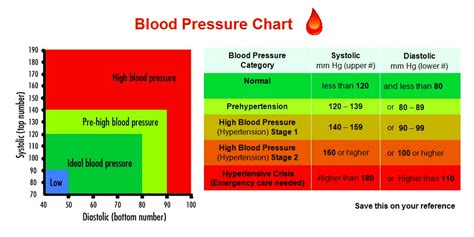 Blood Pressure Chart For Teen Girls