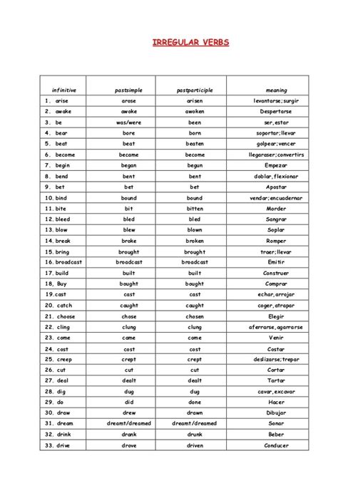 Verbos Conjugados En Ingles Ebook