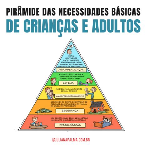 Pirâmide Das Necessidades Básicas De Maslow E Parentalidade Positiva