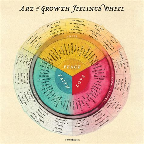 enneagram feelings wheel