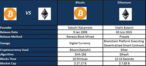 Bitcoin itself is two things: Ethereum Cryptocurrency: Everything A Beginner Needs To Know