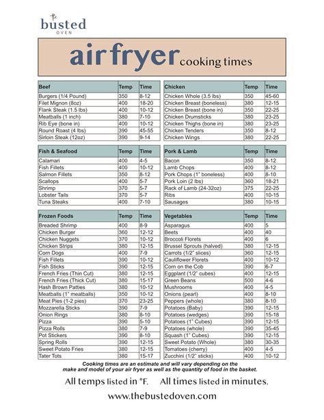 Air Fryer Cooking Times Free Printable Chart The Busted Oven