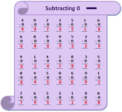 Worksheet On Subtracting 0 Questions Based On Subtraction Subtraction