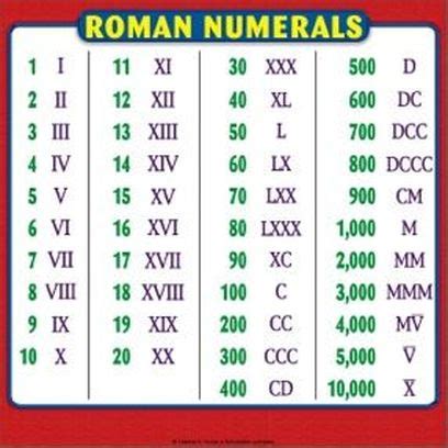 Number zero does not exist in roman numerals. Roman Numerals - Second Grade