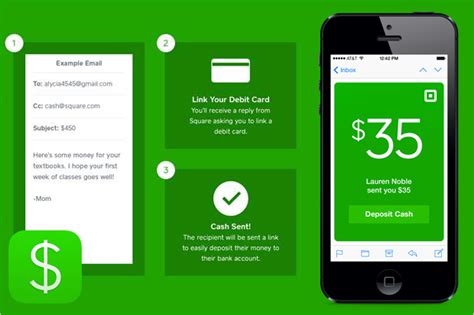 Where can i load my cash app card at. Online Payment App Boom Continues With Square Cash | Civic | US News