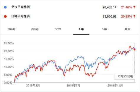 We did not find results for: 2019年の株式等の譲渡益・売却益の合計金額はいくらになったの ...