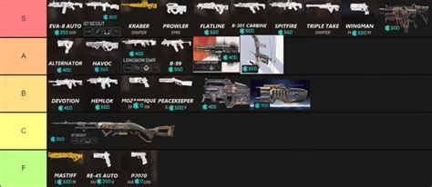 Apex Legends Arenas Weapon Tier List Every Gun Ranked From Best To