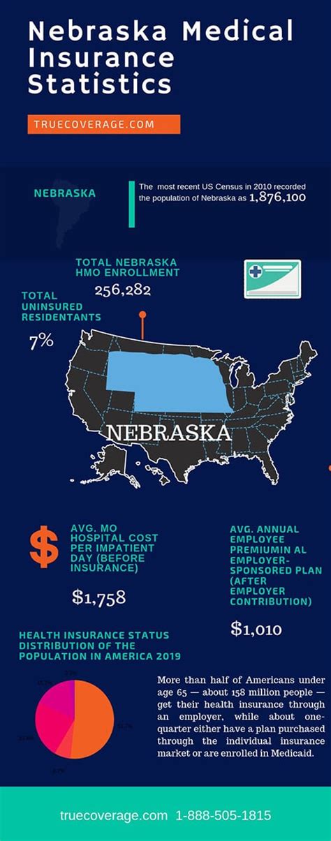 Affordable health insurance, austin, texas. Affordable Nebraska health insurance | ACA Open Enrollment ...