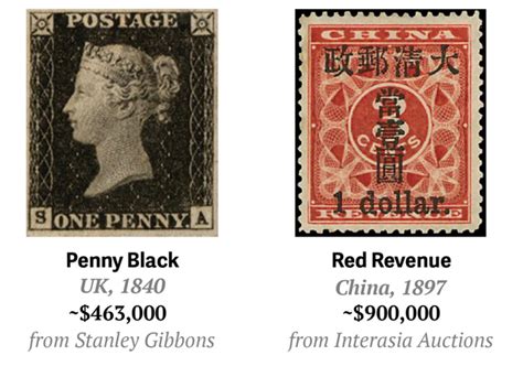 Stamp Values Discover Topical Stamp Collecting