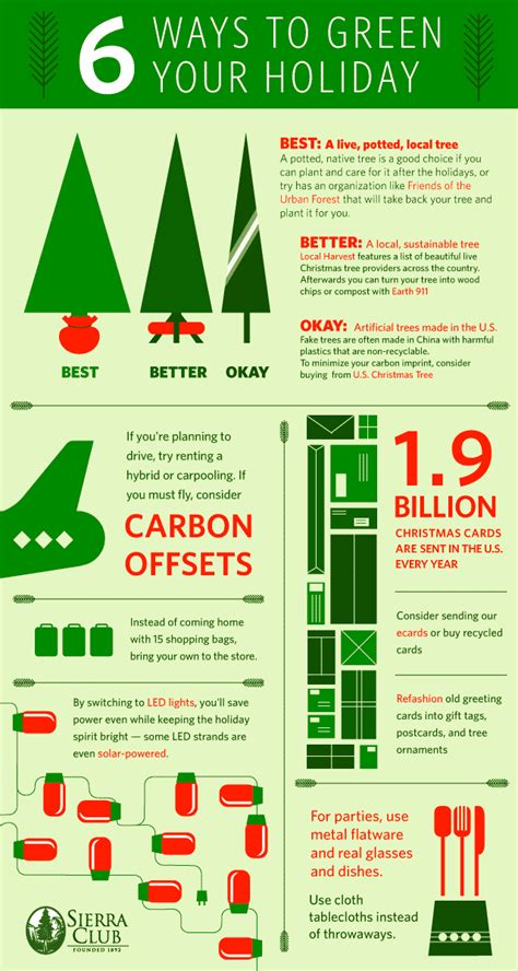 Infographics Of The Week December 15 19 Its All About The Holidays