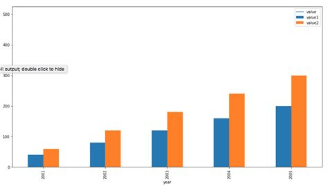 Tikz Pgf Simple Bar Chart With Y Axis In Percent Tex