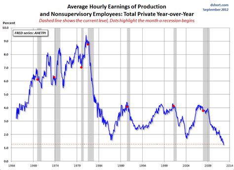 Hourly Earnings Revealed 60000 A Year Get Paid Like A Boss