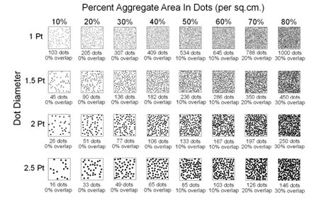 7d Dot Density Maps