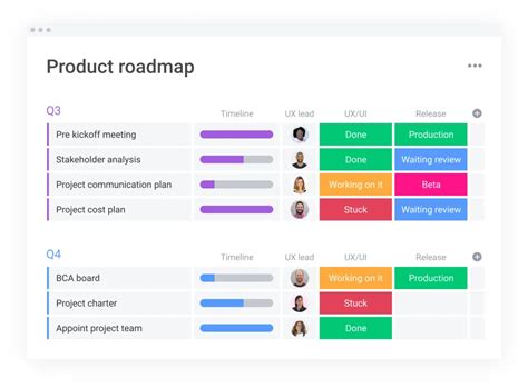 Pipelines For Project Management Blog