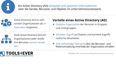 Was Ist Ein Active Directory Erklärung Tools4ever