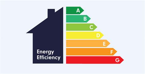 Modern Gas Boiler Efficiency Bumblebee Plumbing And Heating