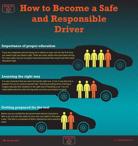 If You Want To Become The Safe And Responsible Driver Then You Have To