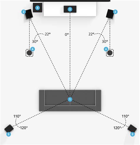 Confused About Dolbys 512 Overhead Speaker Placement Guide Avs Forum
