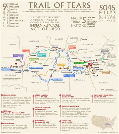 Trail Of Tears Facts Map And Significance