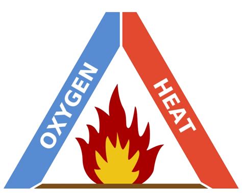 Fire Safety Symbol Transparent Png All Png All