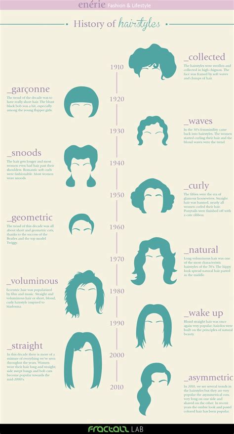 Diy History Of Hairstyles Infographic From Enerie Part 2 Part 1 Is