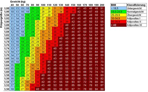 Maßeinheiten tabelle zum ausdrucken from meinstein.ch. BMI-Tabelle & Rechner | Adipositaszentrum Winsen