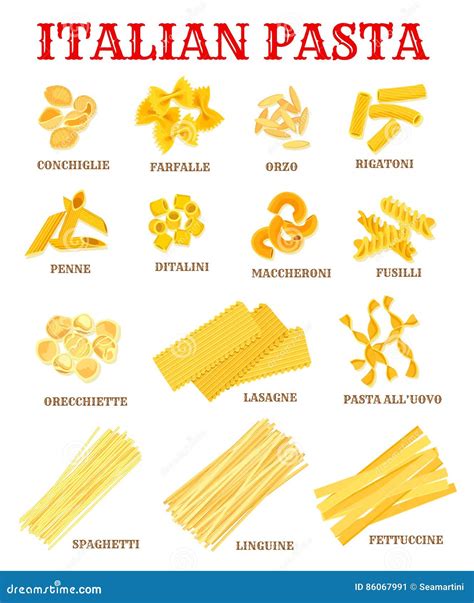 Italian Food Types