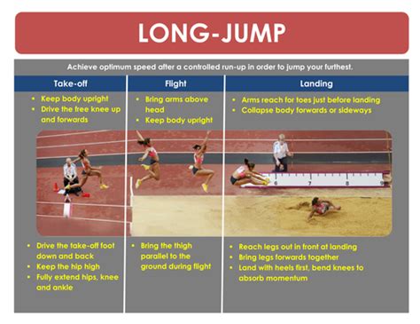 Athletics Reciprocal Cards Teaching Resources