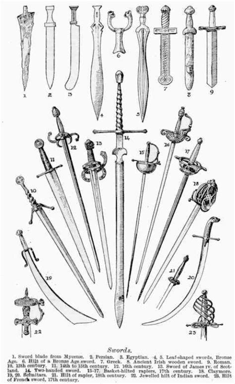 Types Of Medieval Swords