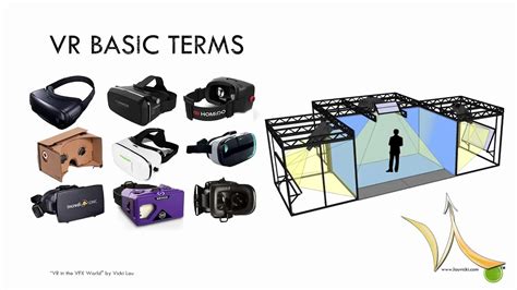 Vfx And Virtual Reality Theory Basics Vr Basic Terms And Vocabulary