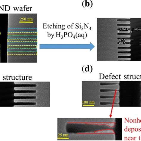 A Sem Images Of The 3d Nand Flash Before Wet Etching And B After The