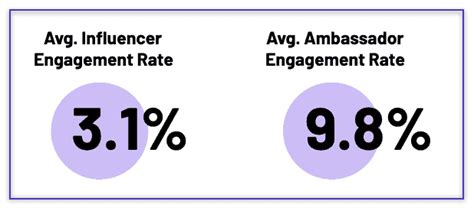 Brand Ambassador Vs Influencer A Helpful Guide For Brands Loudcrowd
