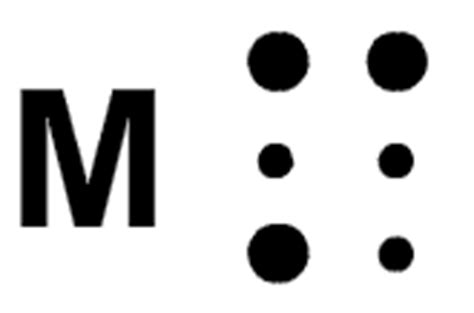 The braille alphabet (blindenschrift) character. Das Blindenschrift-Alphabet im kidsweb.de