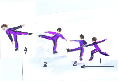 Basic Figure Skating Spins Techniques And Pictures