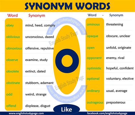 Synonyms Archives - Page 2 of 4 - English Study Page | Collective nouns ...
