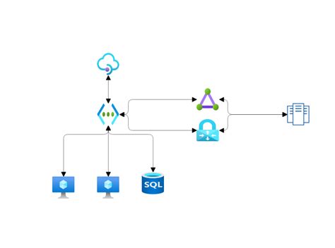 Azure Api Management What Are My Networking Options — Karim Vaes