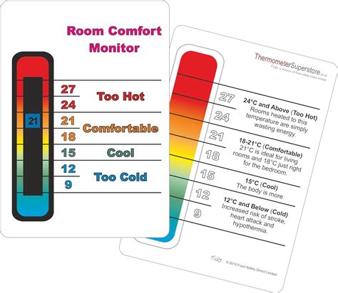 What Is The Comfortable Room Temperature : Room temperature is a range