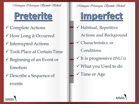Pretérito indefinido или pretérito imperfect? Spanish past tense - Preterite vs Imperfect ...