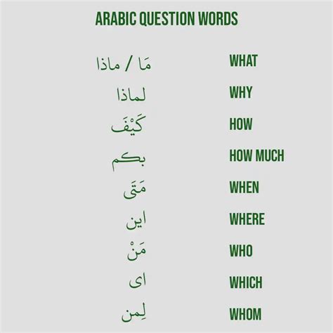 Question Words In Arabic Ng