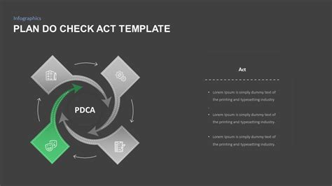 Plan Do Check Act Powerpoint Template Slidebazaar