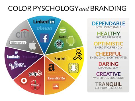 Influencing Success With Color Psychology 7t Inc Dallas