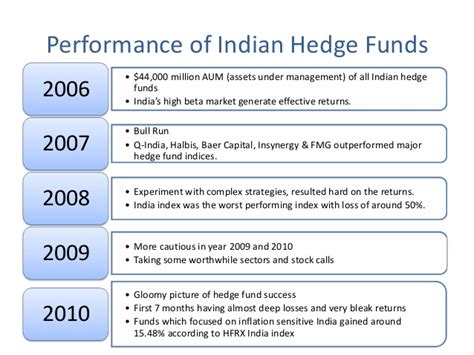 Only assets in private funds following hedge fund strategies are counted. Hedge funds (The Indian Context and the Regulatory Framework)
