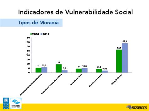 indicadores de vulnerabilidade social febract
