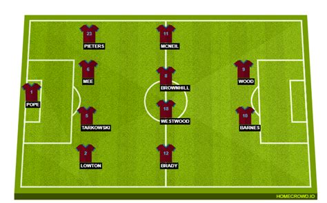 Haftasında manchester united ile burnley karşı karşıya geldi. Burnley vs Manchester United Preview: Probable Lineups ...